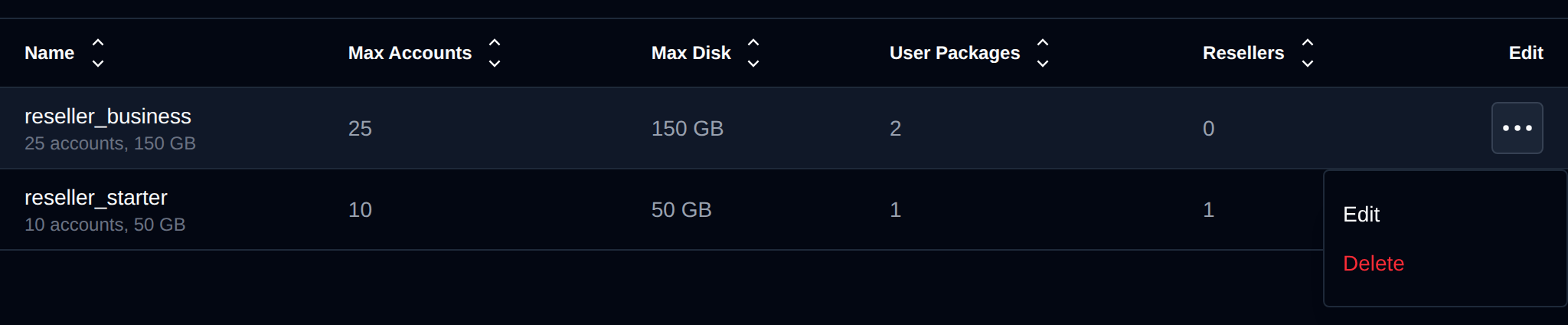 Edit menu of a reseller package with the Edit and Delete options