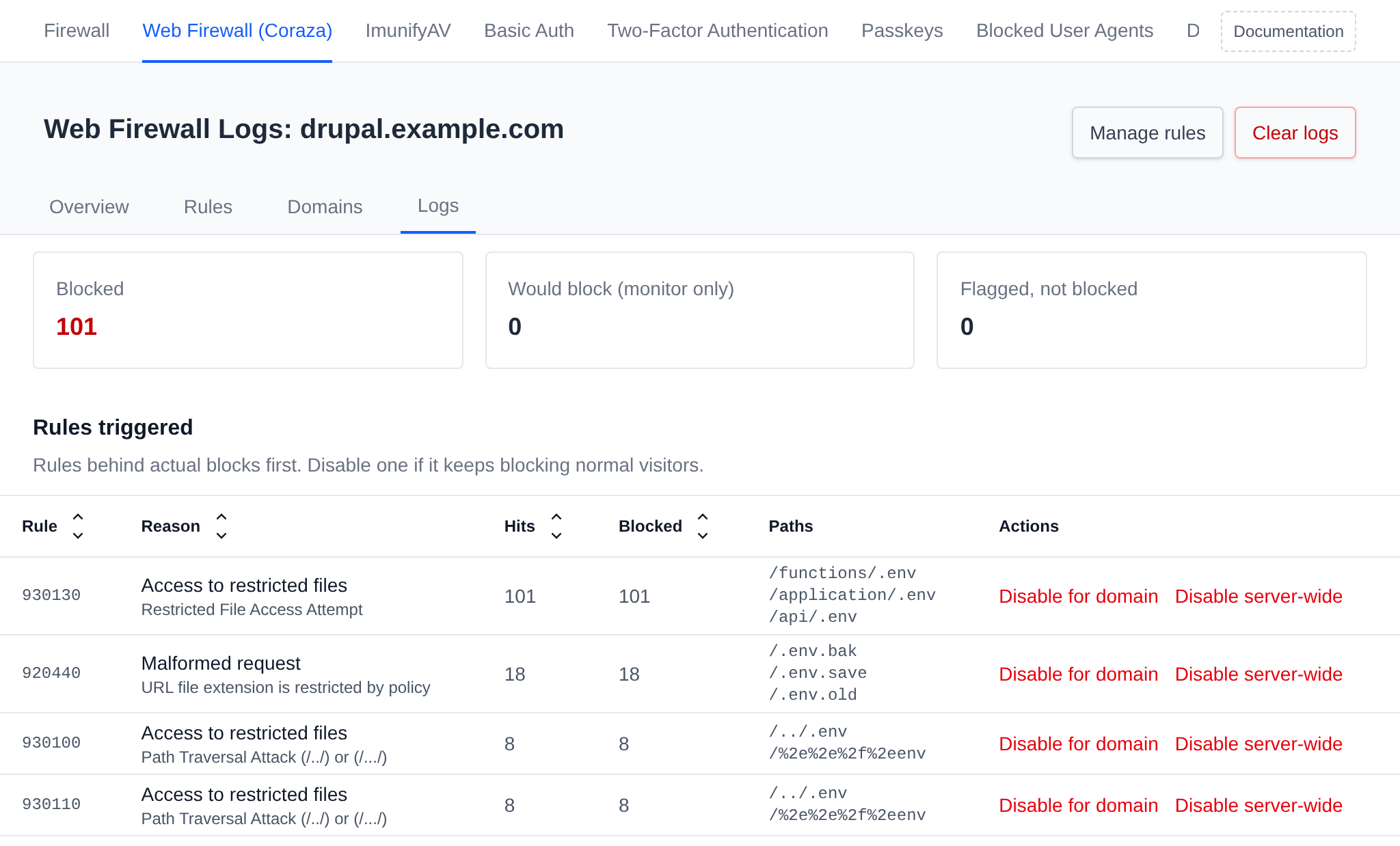 WAF logs of a single domain with the Manage rules and Clear logs buttons and the rules triggered with Disable for domain and Disable server-wide actions